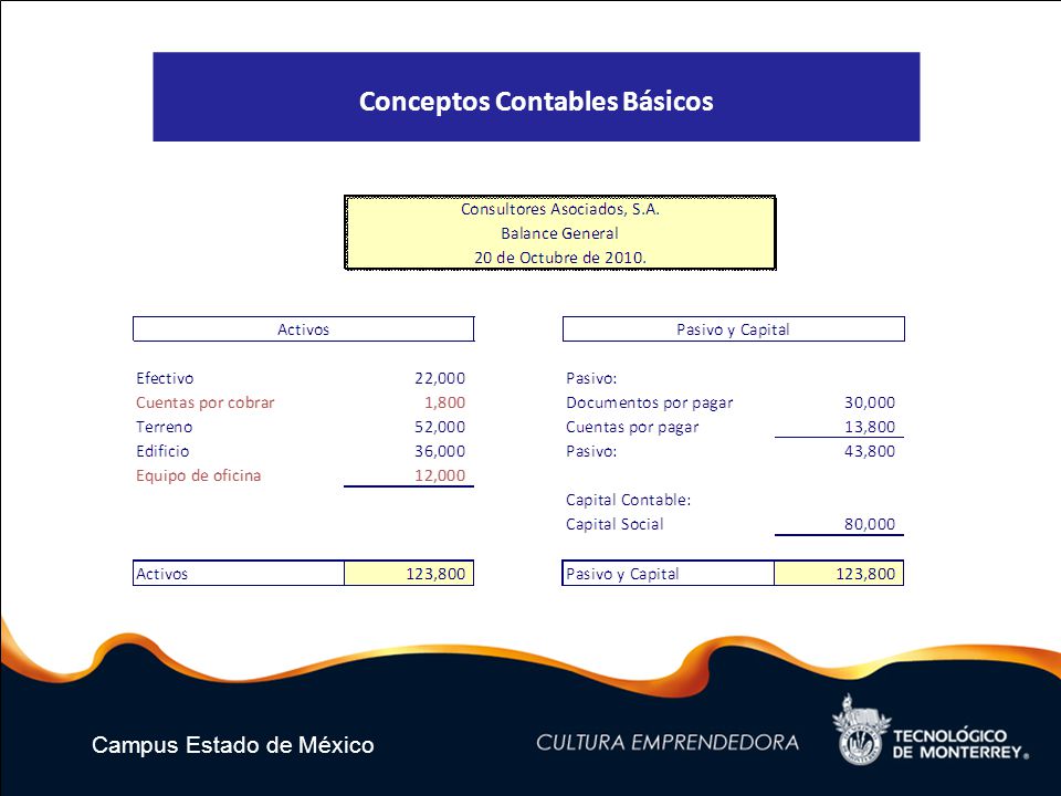 Desde Contabilidad generaremos informacin til